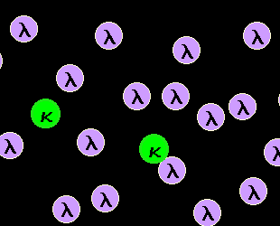 Lambda-monoklonale B-Zellpopulation, kappa-FITC-gefärbt
